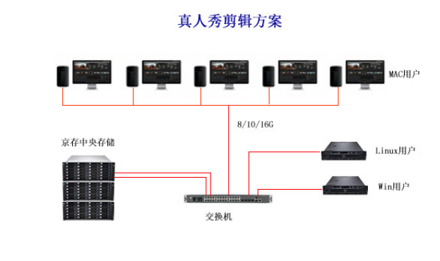 真人秀剪辑方案