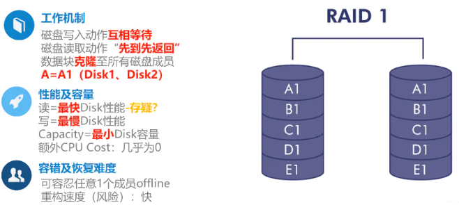 磁盘RAID那点事(图4)