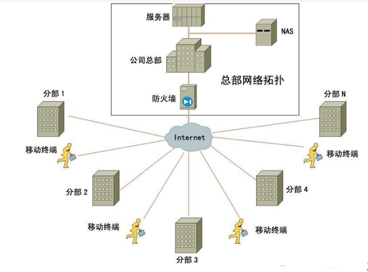 存储NAS和服务器