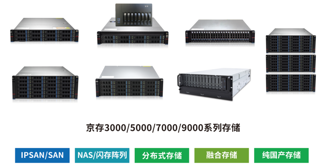 京存NS3260图形影像100G接口PB级中央存储