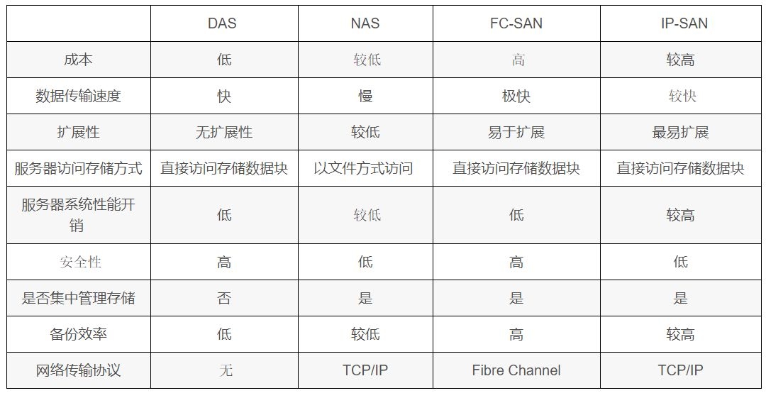 磁盘阵列