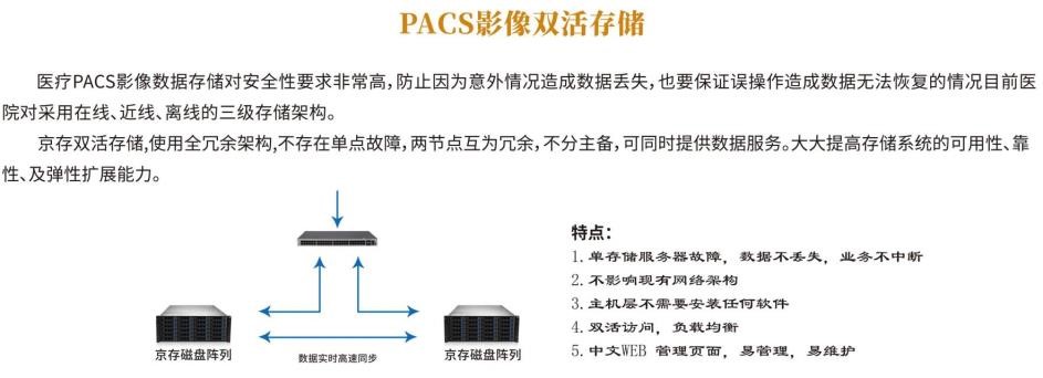 医疗影像存储方案