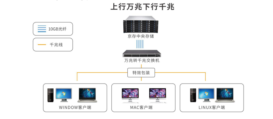 影视后期制作方案(图1)