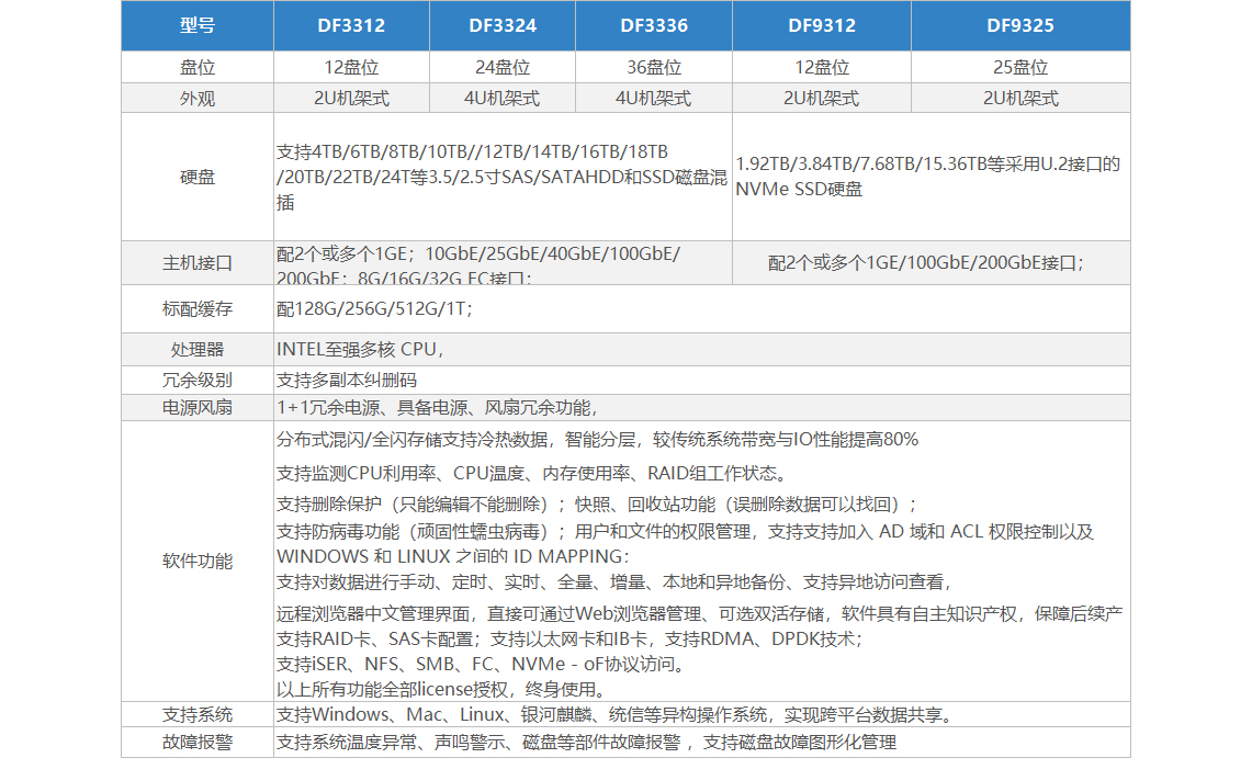 分布式.jpg