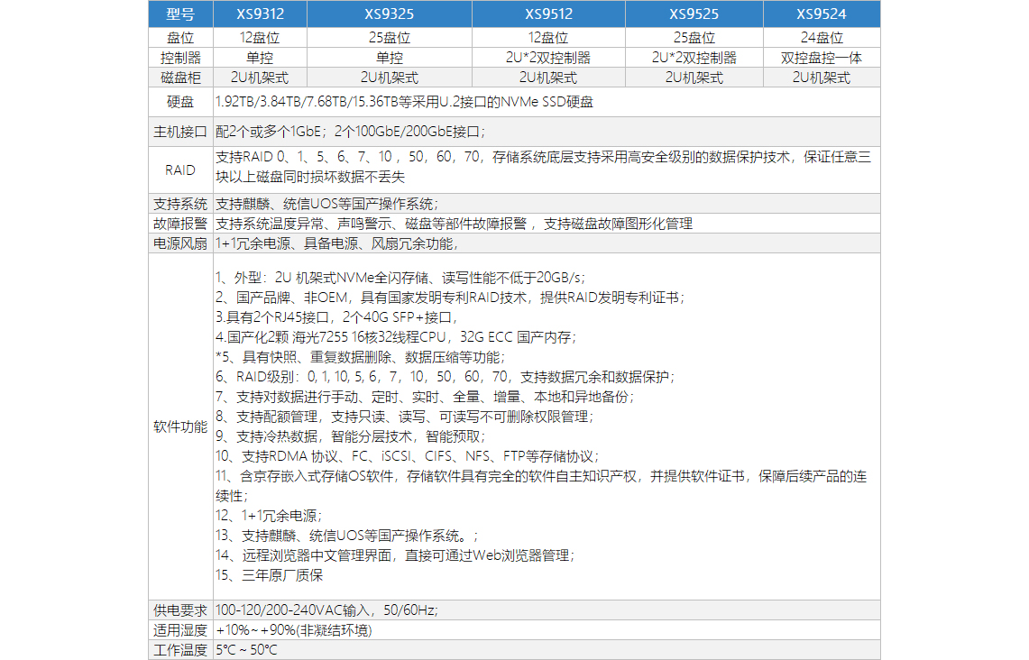 全闪9000.jpg